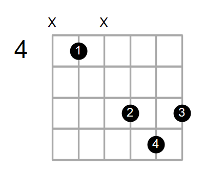 Bmaj7sus2/C# Chord